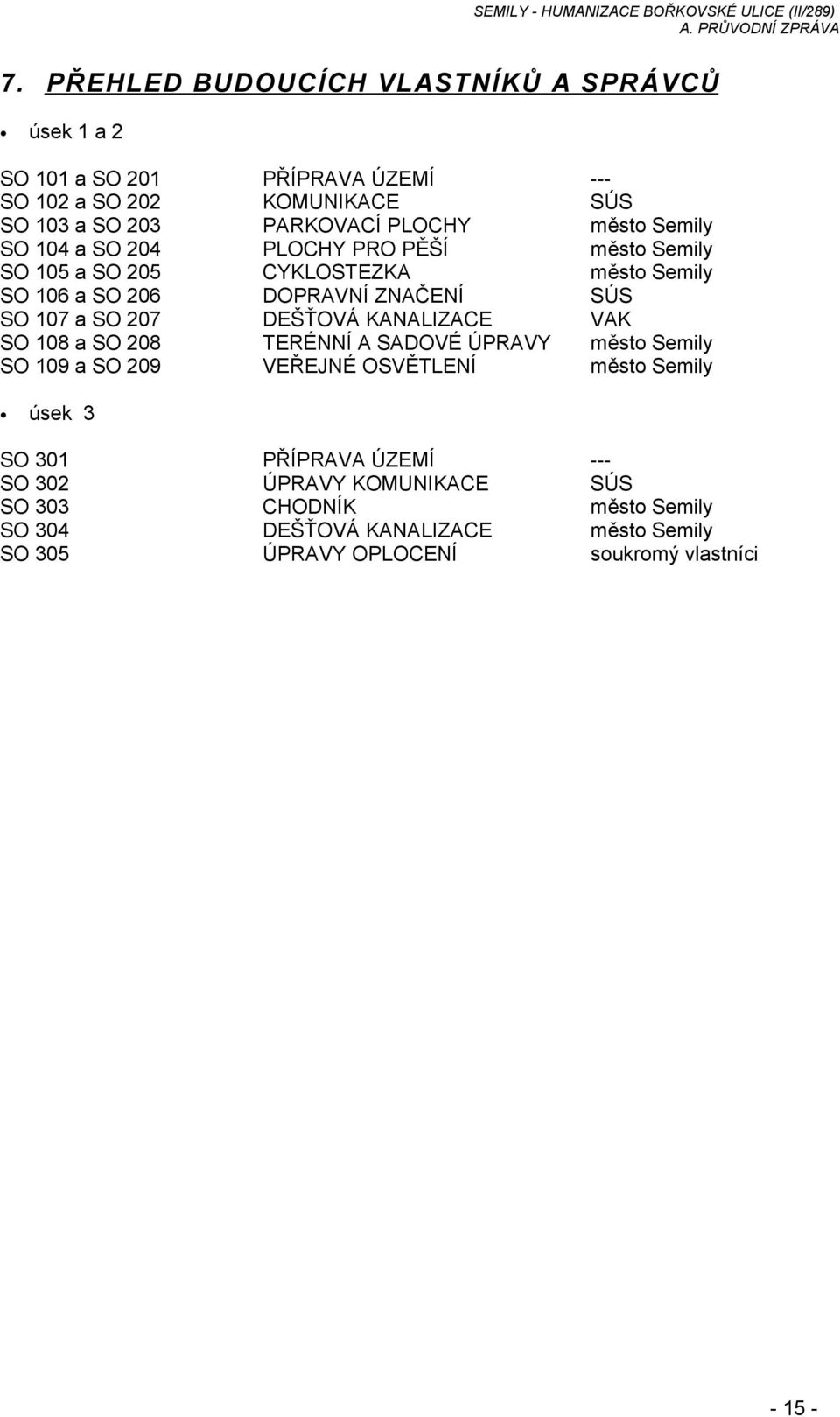 207 DEŠŤOVÁ KANALIZACE VAK SO 108 a SO 208 TERÉNNÍ A SADOVÉ ÚPRAVY město Semily SO 109 a SO 209 VEŘEJNÉ OSVĚTLENÍ město Semily úsek 3 SO 301 PŘÍPRAVA