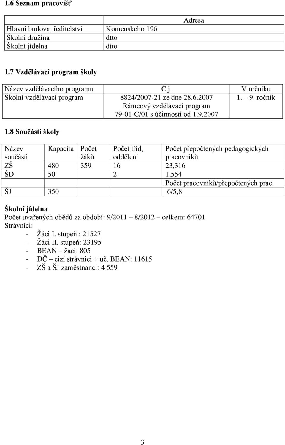 8 Součásti školy Název součásti Kapacita Počet žáků Počet tříd, oddělení Počet přepočtených pedagogických pracovníků ZŠ 480 359 16 23,316 ŠD 50 2 1,554 Počet pracovníků/přepočtených