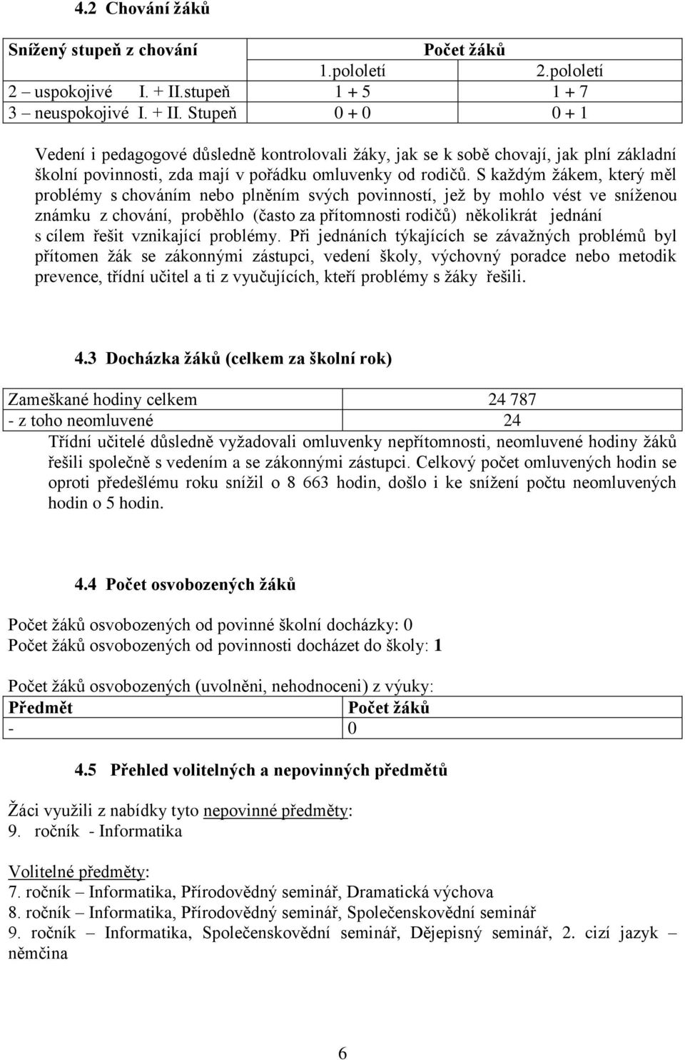 Stupeň 0 + 0 0 + 1 Vedení i pedagogové důsledně kontrolovali žáky, jak se k sobě chovají, jak plní základní školní povinnosti, zda mají v pořádku omluvenky od rodičů.