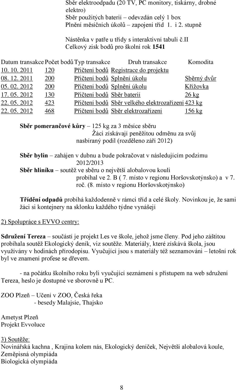 10. 2011 120 Přičtení bodů Registrace do projektu 08. 12. 2011 200 Přičtení bodů Splnění úkolu Sběrný dvůr 05. 02. 2012 200 Přičtení bodů Splnění úkolu Křížovka 17. 05. 2012 130 Přičtení bodů Sběr baterií 26 kg 22.