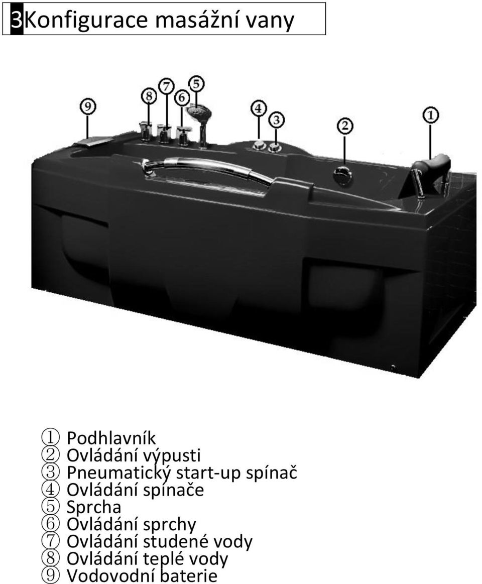 spínače 5 Sprcha 6 Ovládání sprchy 7 Ovládání