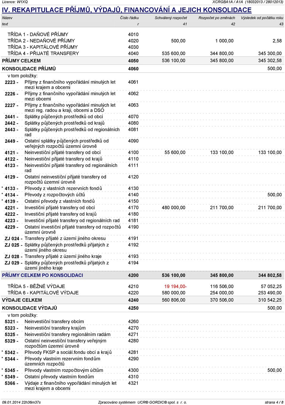 KONSOLIDACE PŘÍJMŮ 4060 500,00 2223 - Příjmy z finančního vypořádání minulých let 4061 mezi krajem a obcemi 2226 - Příjmy z finančního vypořádání minulých let 4062 2227 - Příjmy z finančního