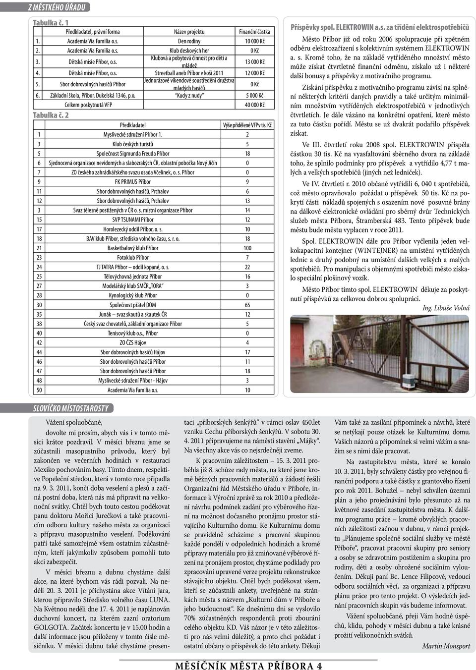 Sbor dobrovoných hasičů Příbor Jednorázové víkendové soustředění družstva madých hasičů 0 Kč 6. Zákadní škoa, Příbor, Dukeská 1346, p.o. Kudy z nudy 5 000 Kč Cekem poskytnutá VFP 40 000 Kč Tabuka č.
