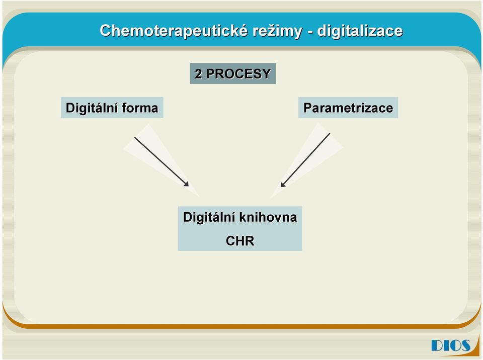 Digitáln lní forma