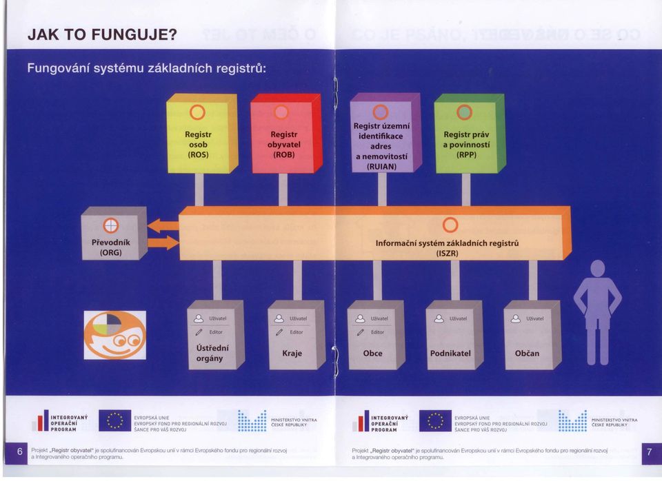 základních registrů (lszr) I INTEGROVANÝ OPERAČNí ŠANCE PRO VAŠ ROZVOJ....... :: :: :: ::: CeSKt: REPUBLIKY INTEGR.O':ANý ŠANCE PRO VÁŠ ROZVOJ.