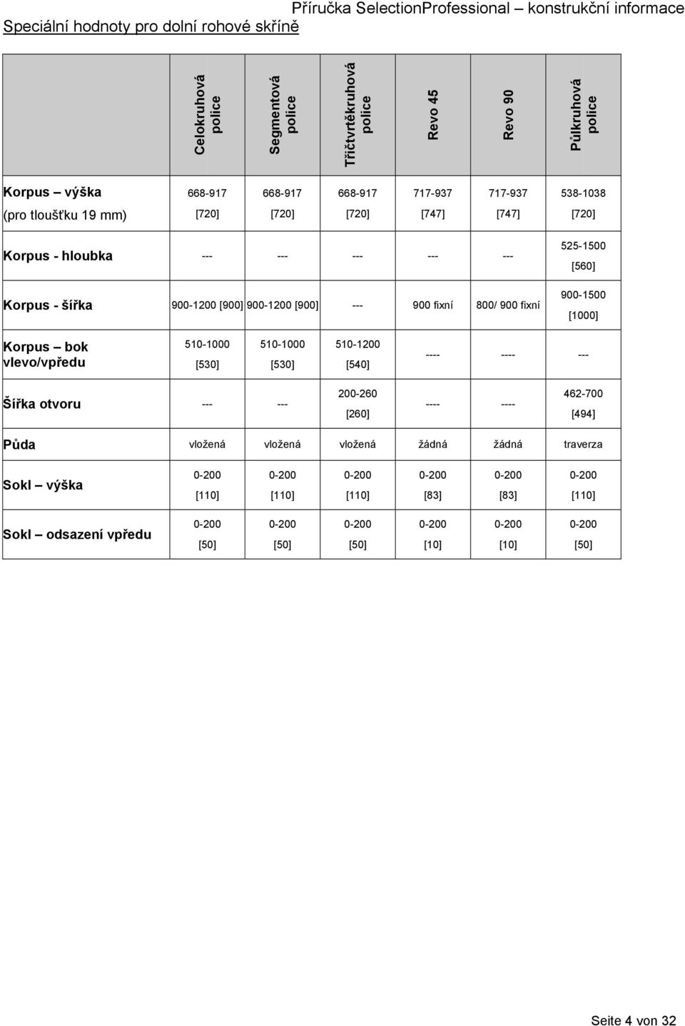 900-1500 [1000] Korpus bok vlevo/vpředu 510-1000 [530] 510-1000 [530] 510-1200 [540] ---- ---- --- Šířka otvoru --- --- 200-260 [260] ---- ---- 462-700 [494] Půda vložená vložená vložená žádná