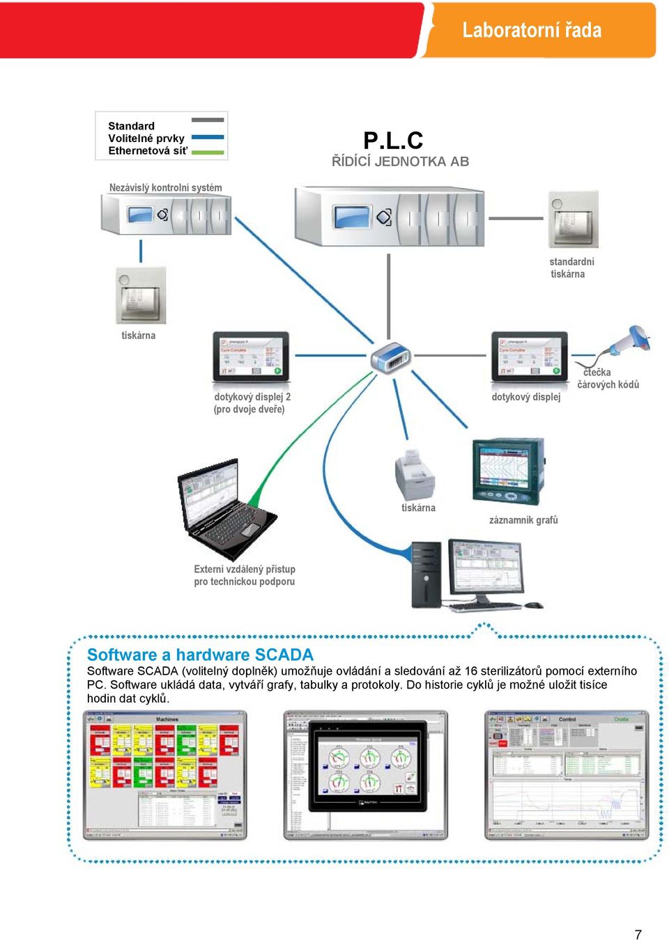 pro technickou podporu Software a hardware SCADA Software SCADA (volitelný doplněk) umožňuje ovládání a sledování až 16 sterilizátorů