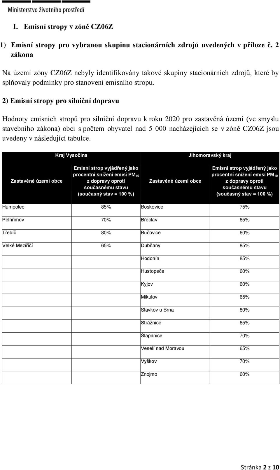 2) Emisní stropy pro silniční dopravu Hodnoty emisních stropů pro silniční dopravu k roku 2020 pro zastavěná území (ve smyslu stavebního zákona) obcí s počtem obyvatel nad 5 000 nacházejících se v