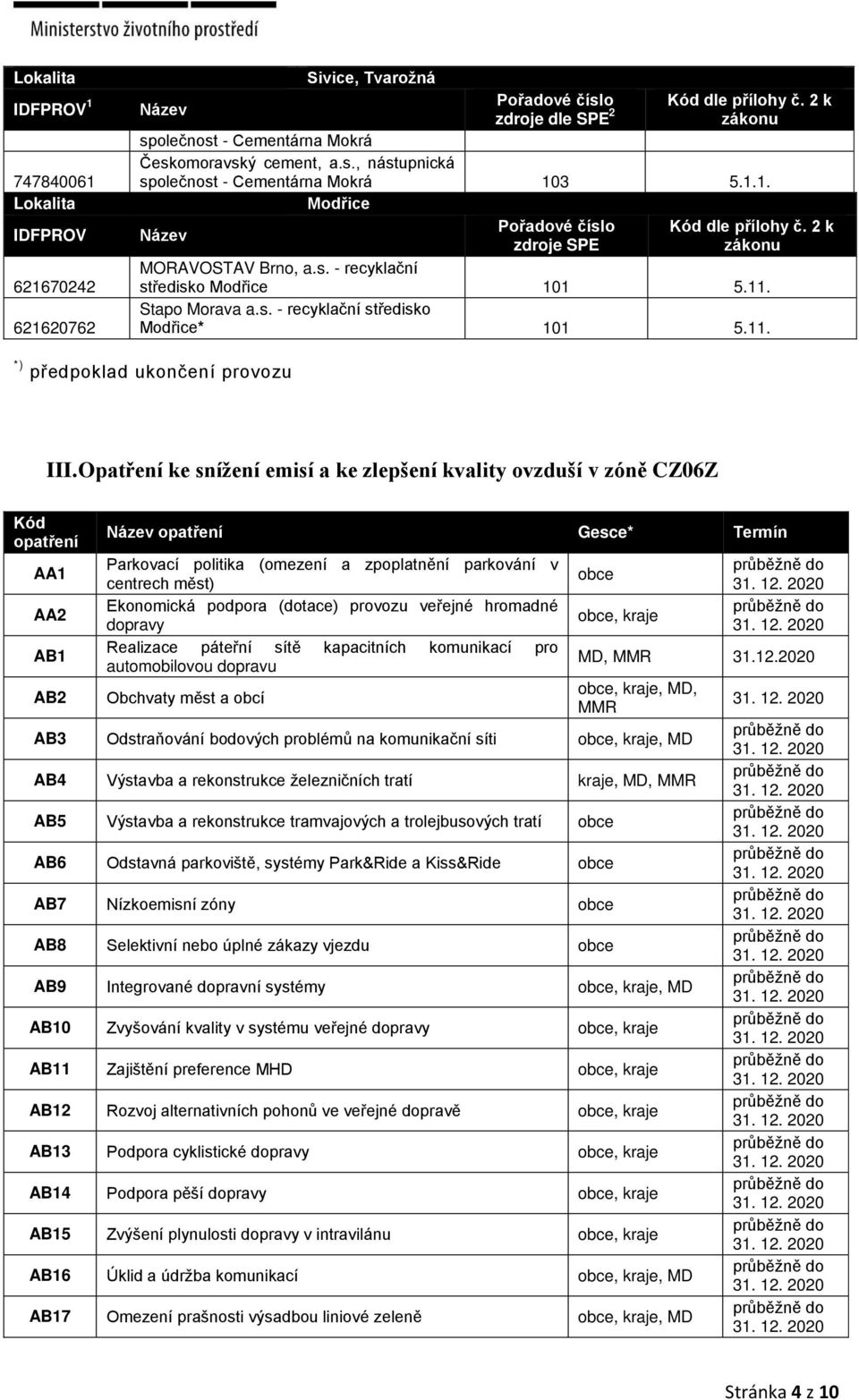 2 k zdroje SPE zákonu MORAVOSTAV Brno, a.s. - recyklační středisko Modřice 101 5.11. Stapo Morava a.s. - recyklační středisko Modřice* 101 5.11. *) předpoklad ukončení provozu III.