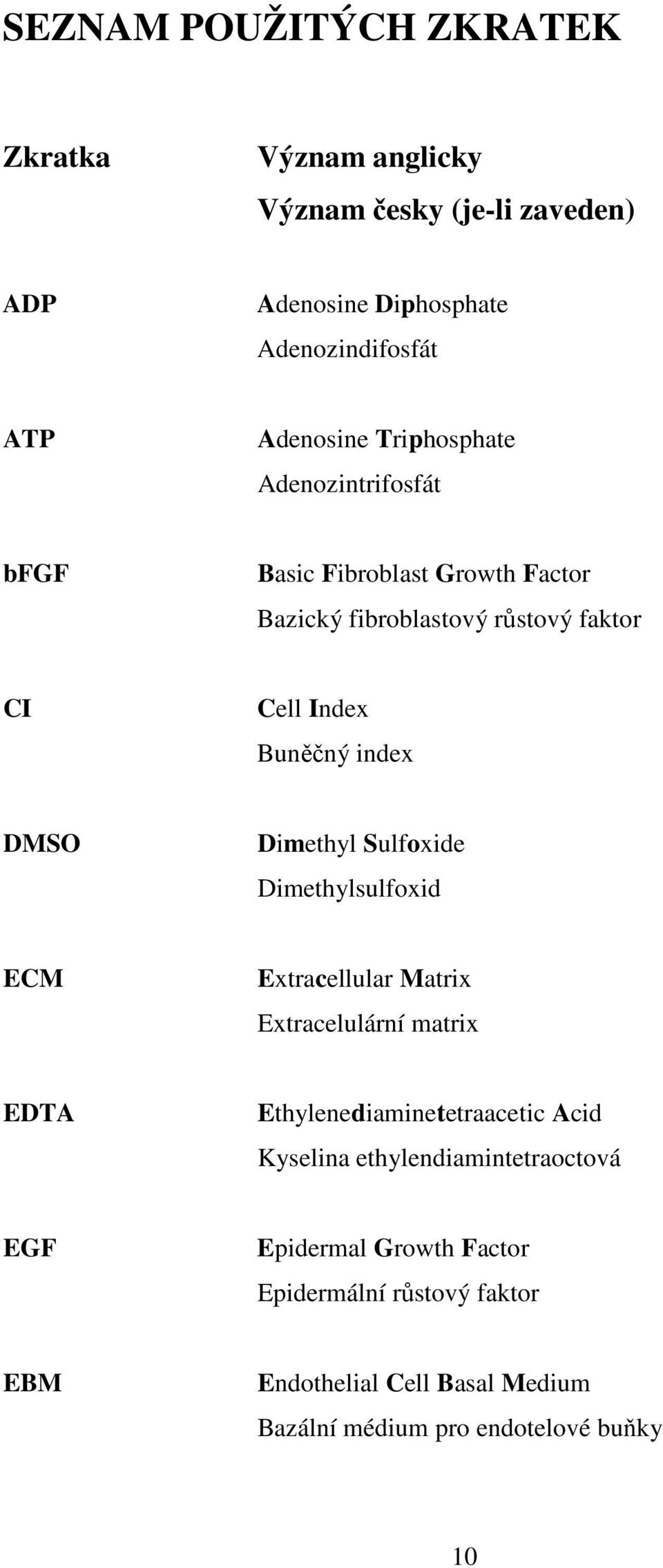 Dimethyl Sulfoxide Dimethylsulfoxid ECM Extracellular Matrix Extracelulární matrix EDTA Ethylenediaminetetraacetic Acid Kyselina
