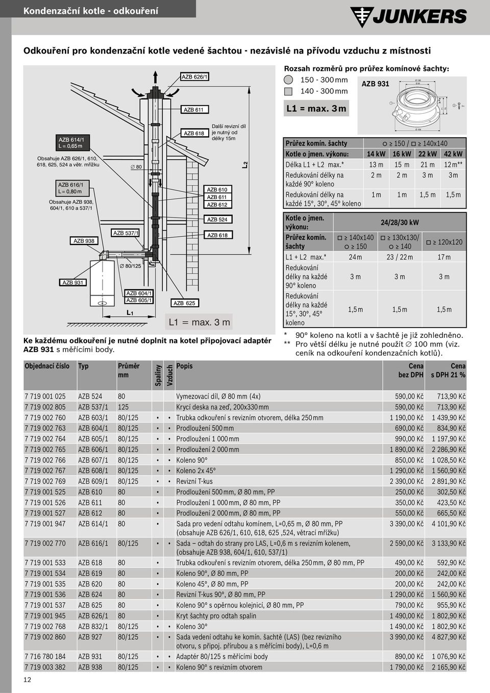 mřížku AZB 616/1 Obsahuje AZB 938, 604/1, 610 a 537/1 AZB 931 AZB 938 80 AZB 537/1 AZB 604/1 AZB 605/1 Objednací číslo Průměr mm Spaliny Vzduch Popis Další revizní díl je nutný od délky 15m L1 = max.