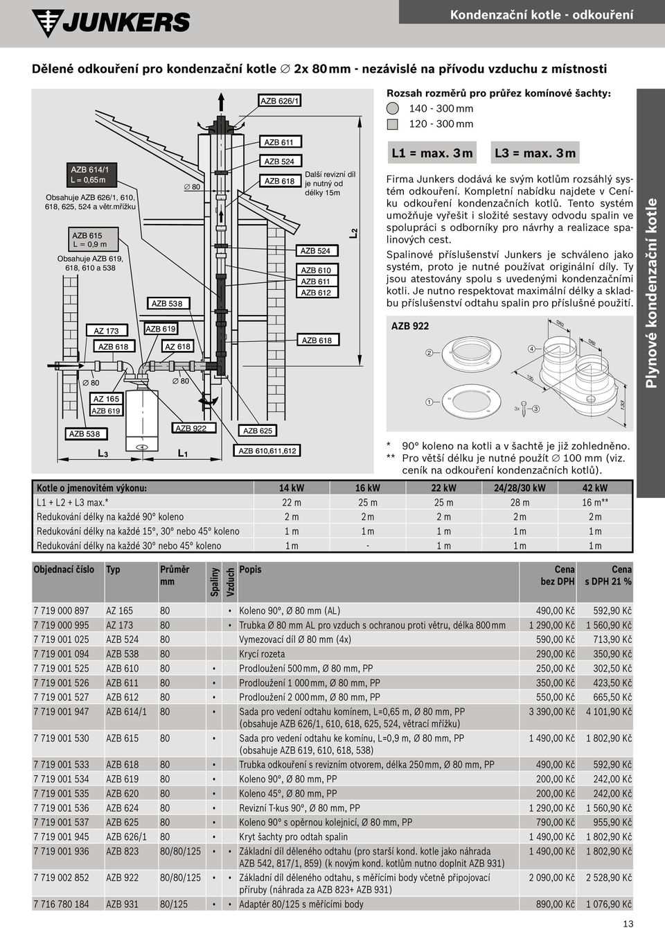 mřížku L = 0,9 m Obsahuje AZB 619, 618, 610 a 538 80 Další revizní díl je nutný od délky 15m Firma Junkers dodává ke svým kotlům rozsáhlý systém odkouření.