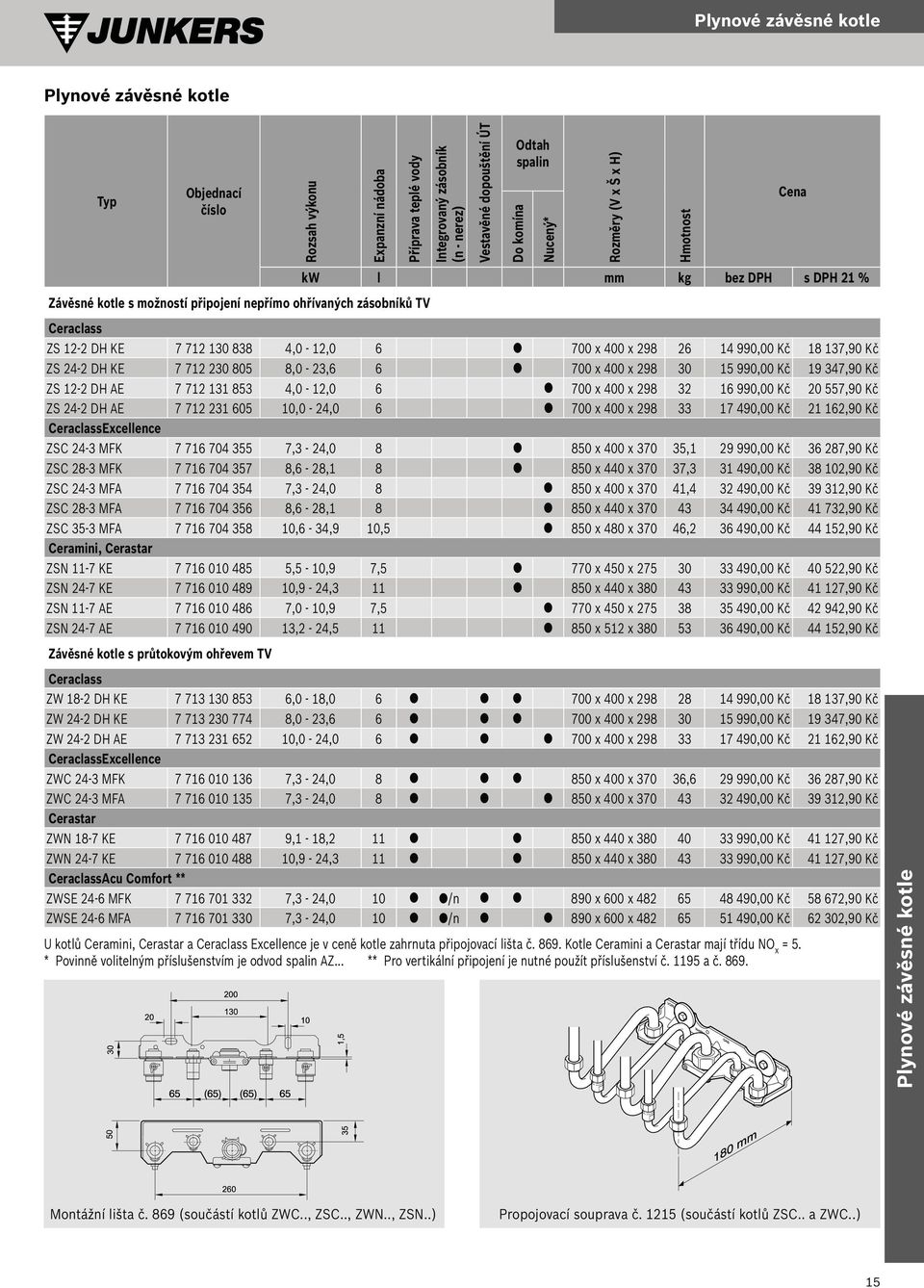 Kč ZS 12-2 DH AE 7 712 131 853 4,0-12,0 6 700 x 400 x 298 32 16 990,00 Kč 20 557,90 Kč ZS 24-2 DH AE 7 712 231 605 10,0-24,0 6 700 x 400 x 298 33 17 490,00 Kč 21 162,90 Kč CeraclassExcellence ZSC