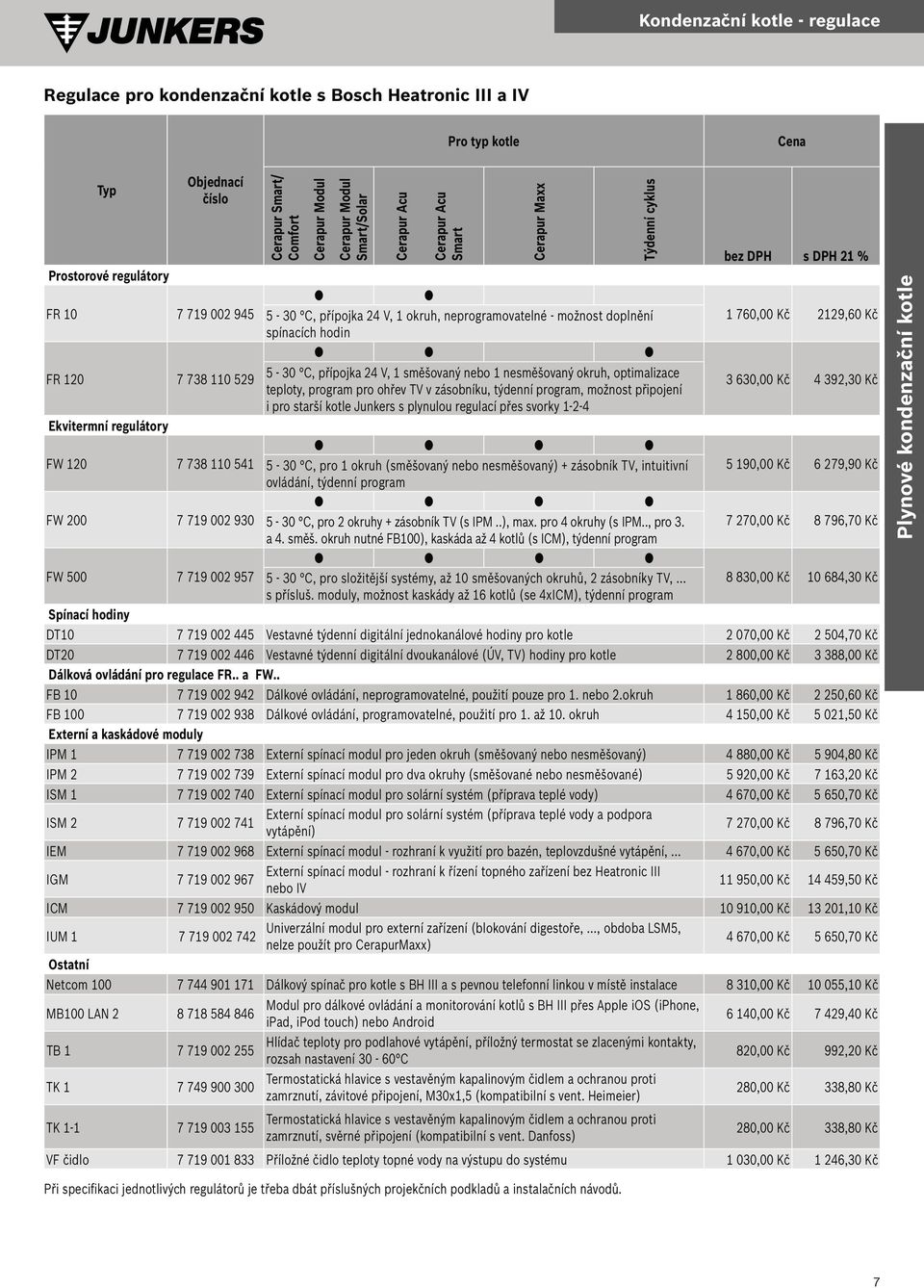 24 V, 1 směšovaný nebo 1 nesměšovaný okruh, optimalizace teploty, program pro ohřev TV v zásobníku, týdenní program, možnost připojení i pro starší kotle Junkers s plynulou regulací přes svorky 1-2-4