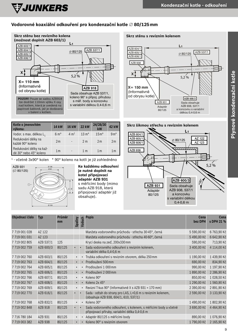 Pouze se sadou AZB918 lze dodržet 110mm výšku X osy nad kotlem, která je uvedená na papírové šabloně, jež je dodávaná v balení s kotlem.