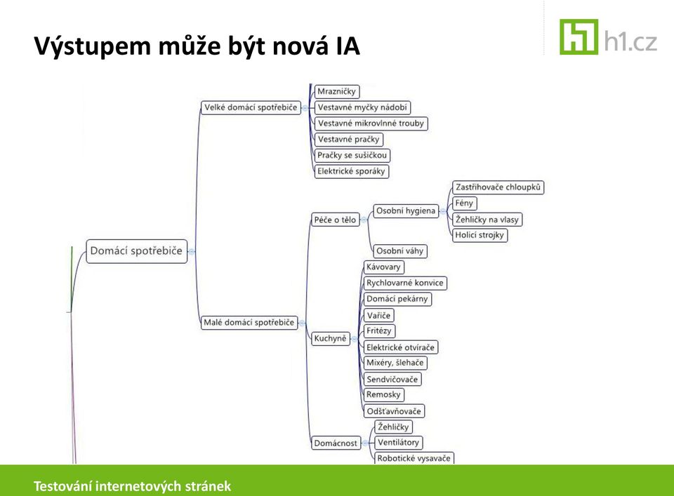 nová IA