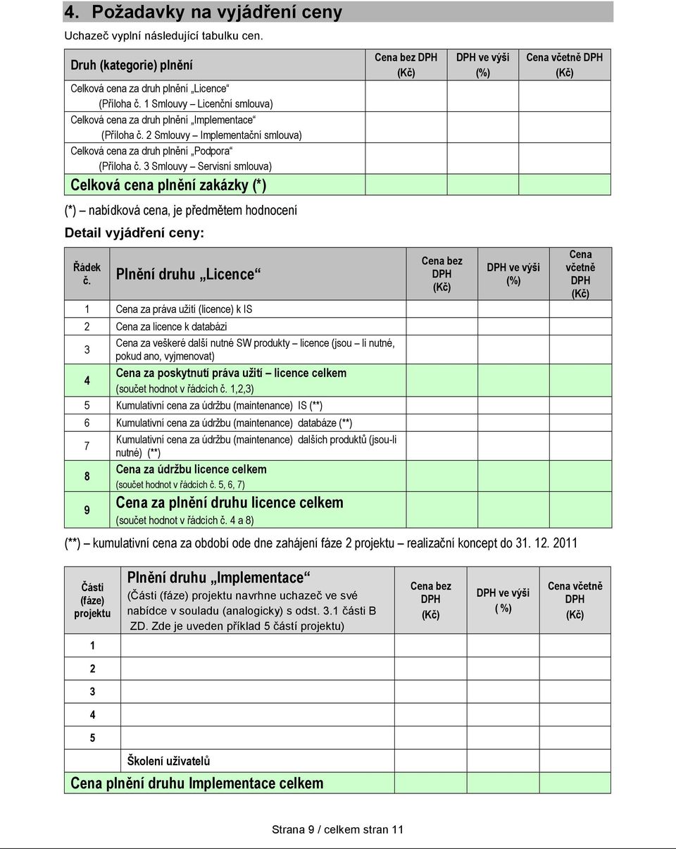 3 Smlouvy Servisní smlouva) Celková cena plnění zakázky (*) (*) nabídková cena, je předmětem hodnocení Detail vyjádření ceny: Řádek č.