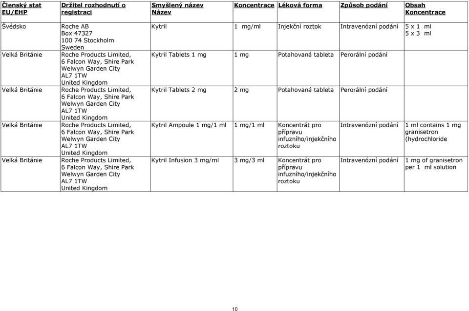 City AL7 1TW United Kingdom Roche Products Limited, 6 Falcon Way, Shire Park Welwyn Garden City AL7 1TW United Kingdom Roche Products Limited, 6 Falcon Way, Shire Park Welwyn Garden City AL7 1TW