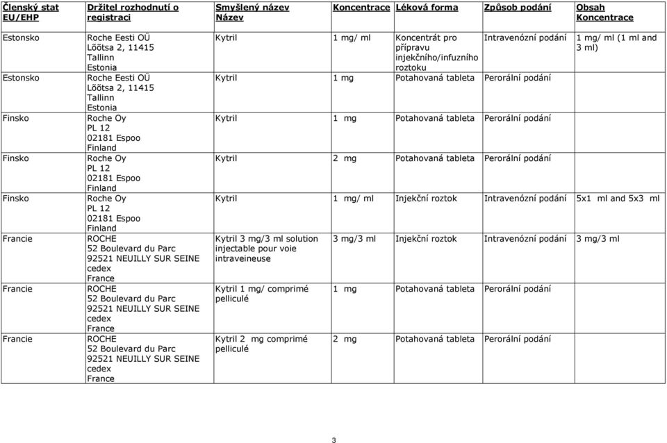 52 Boulevard du Parc 92521 NEUILLY SUR SEINE cedex France ROCHE 52 Boulevard du Parc 92521 NEUILLY SUR SEINE cedex France ROCHE 52 Boulevard du Parc 92521 NEUILLY SUR SEINE cedex France Kytril 1 mg/