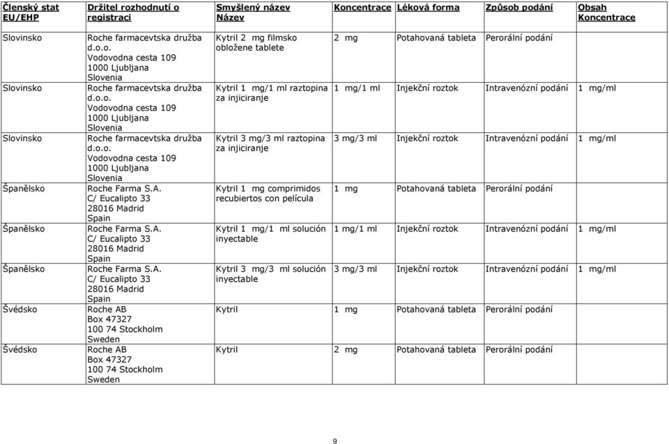 A. C/ Eucalipto 33 28016 Madrid Spain Roche Farma S.A. C/ Eucalipto 33 28016 Madrid Spain Roche Farma S.A. C/ Eucalipto 33 28016 Madrid Spain Roche AB Box 47327 100 74 Stockholm Sweden Roche AB Box