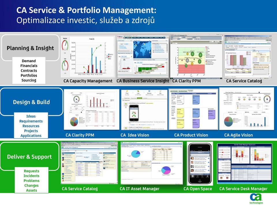 Ideas Requirements Resources Projects Applications CA Clarity PPM CA Idea Vision CA Product Vision CA Agile Vision Deliver