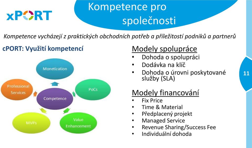 spolupráci Dodávka na klíč Dohoda o úrovni poskytované služby (SLA) Modely financování Fix