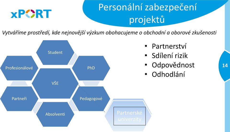 Profesionálové Student PhD Partnerství Sdílení rizik Odpovědnost