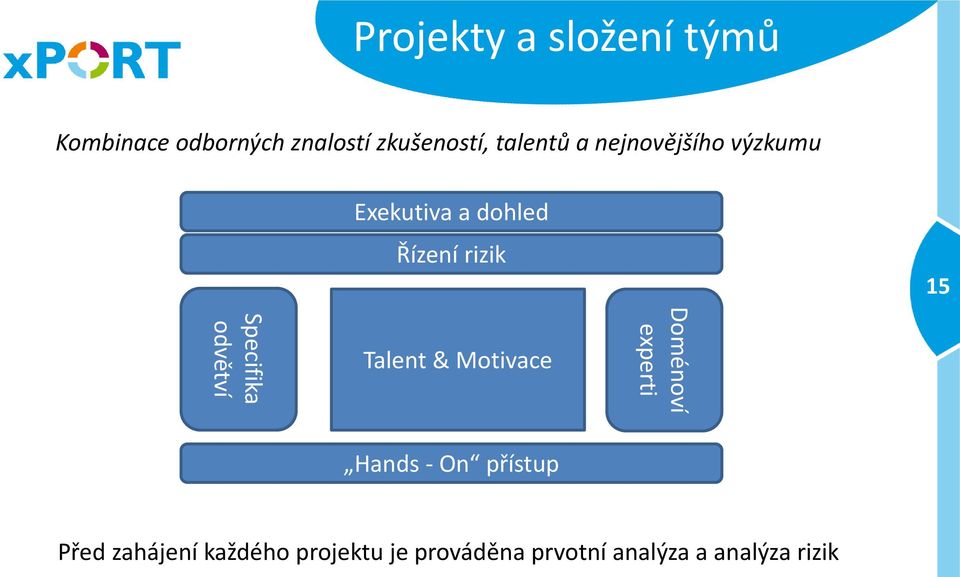 Specifika odvětví Talent & Motivace Doménoví experti Hands - On