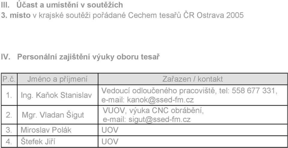 Personální zajištění výuky oboru tesař P.č. Jméno a příjmení Zařazen / kontakt 1. Ing.