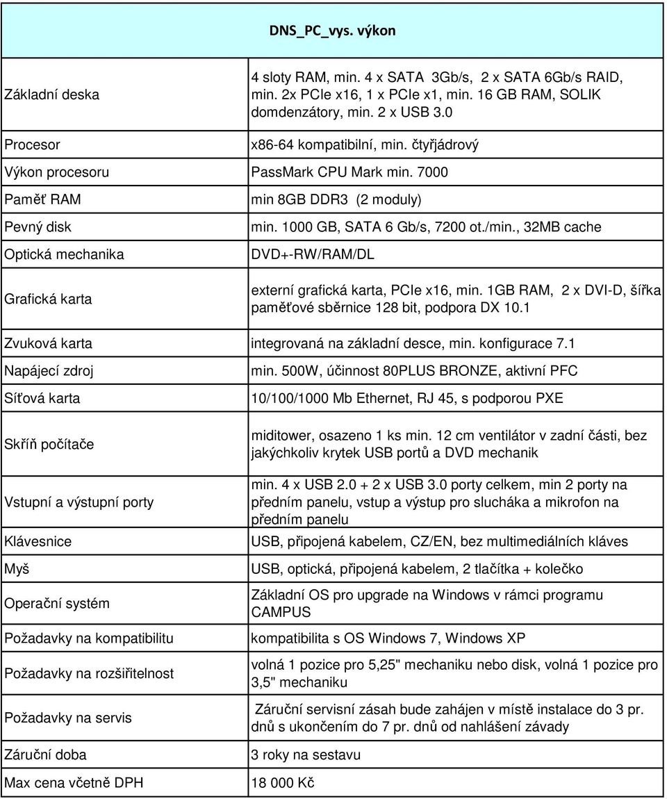 /min., 32MB cache DVD+-RW/RAM/DL externí grafická karta, PCIe x16, min. 1GB RAM, 2 x DVI-D, šířka paměťové sběrnice 128 bit, podpora DX 10.1 Zvuková karta integrovaná na základní desce, min.