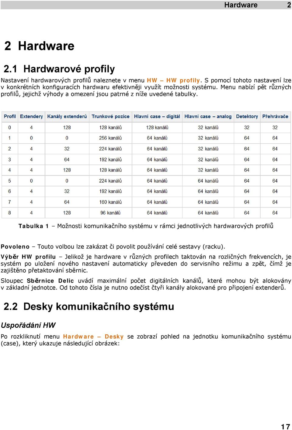 Tabulka 1 Možnosti komunikačního systému v rámci jednotlivých hardwarových profilů Povoleno Touto volbou lze zakázat či povolit používání celé sestavy (racku).