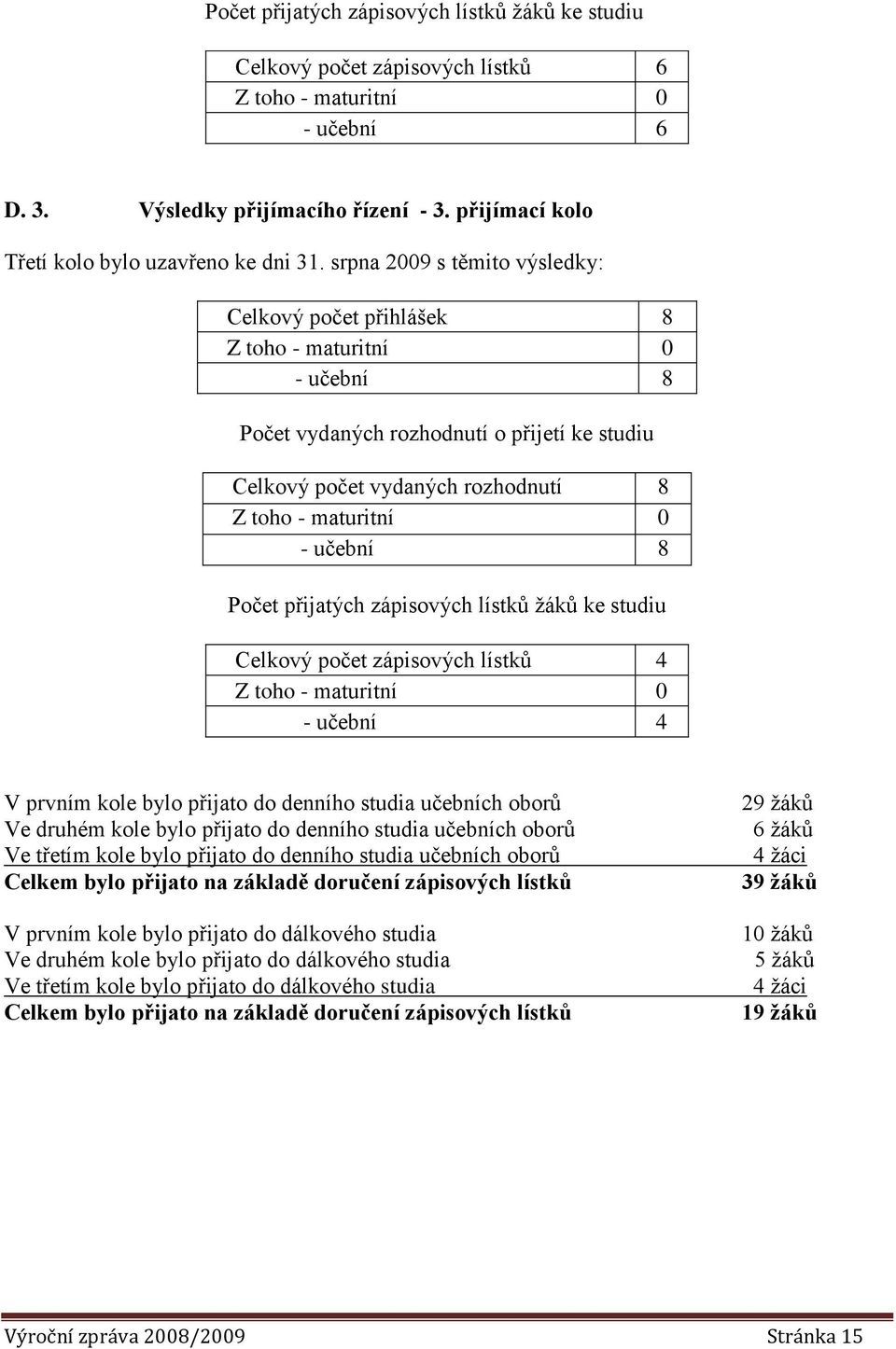 srpna 2009 s těmito výsledky: Celkový počet přihlášek 8 Z toho - maturitní 0 - učební 8 Počet vydaných rozhodnutí o přijetí ke studiu Celkový počet vydaných rozhodnutí 8 Z toho - maturitní 0 - učební