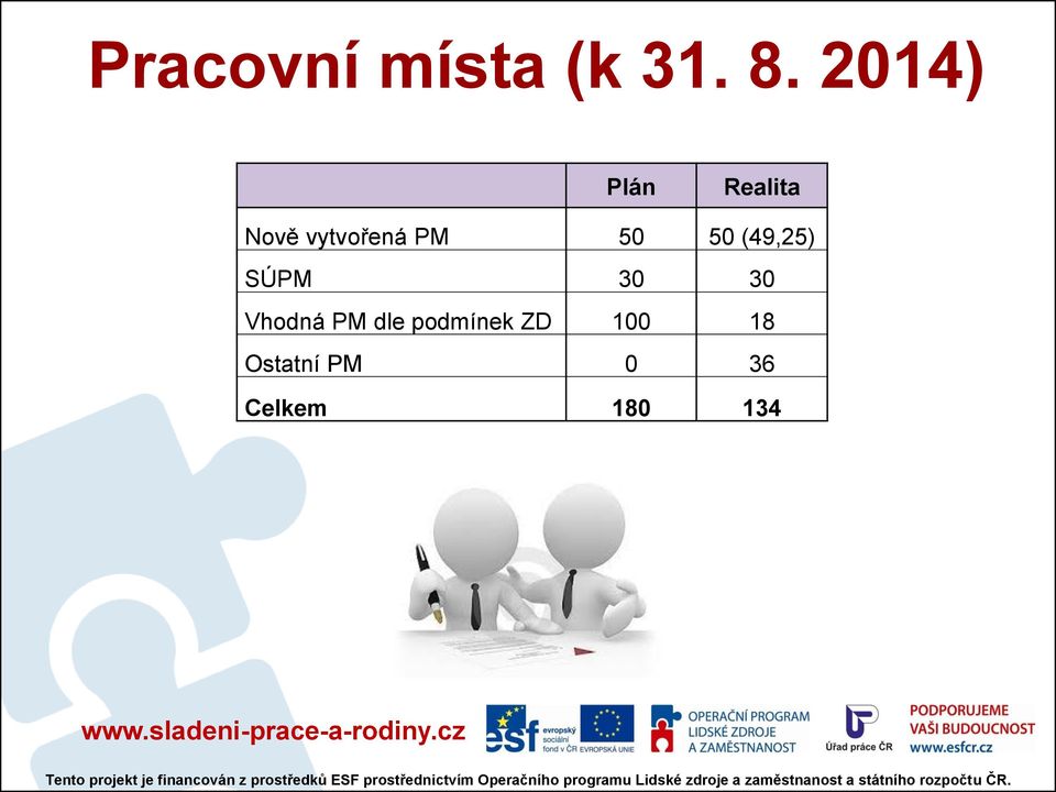 50 50 (49,25) SÚPM 30 30 Vhodná PM