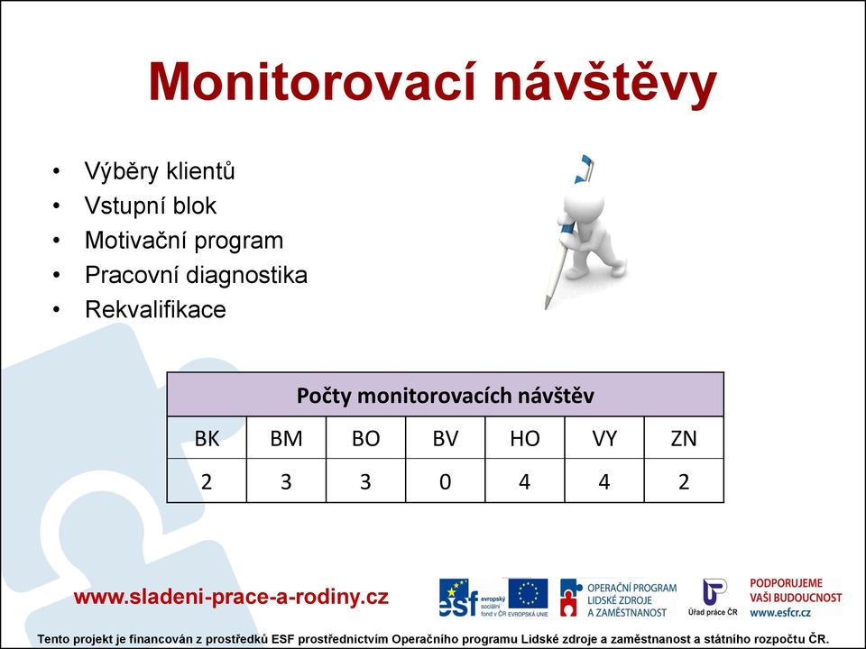 diagnostika Rekvalifikace Počty