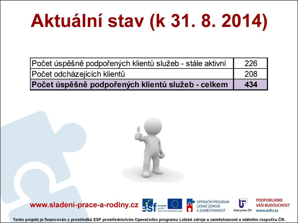 služeb - stále aktivní 226 Počet