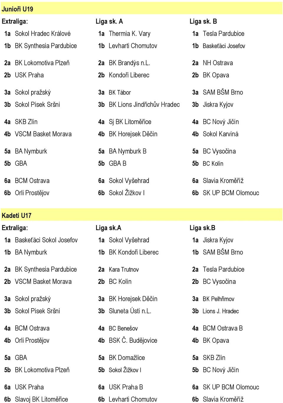 Pardubice 1b BK Synthesia Pardubice 1b Levharti Chomutov 1b Baskeťáci Josefov 2a BK Lokomotiva Plz