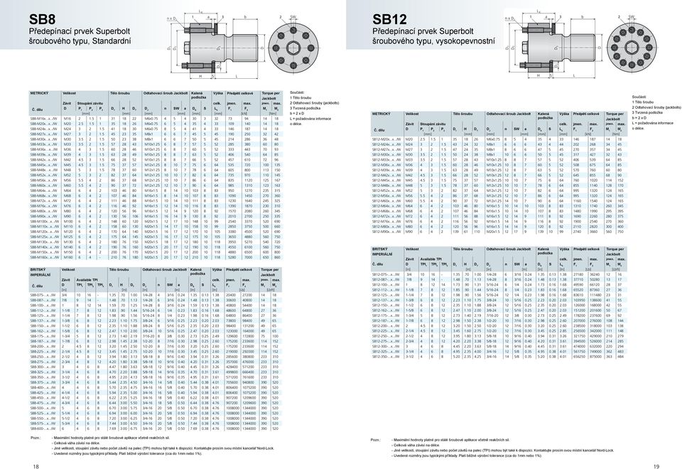 75 4 5 4 30 3 32 73 94 14 18 B8-M20x...x.../W M20 2.5 1.5 1 35 18 26 M6x0.75 6 5 4 35 4 33 109 140 14 18 B8-M24x...x.../W M24 3 2 1.5 41 18 30 M6x0.75 8 5 4 41 4 33 146 187 14 18 B8-M27x...x.../W M27 3 2 1.