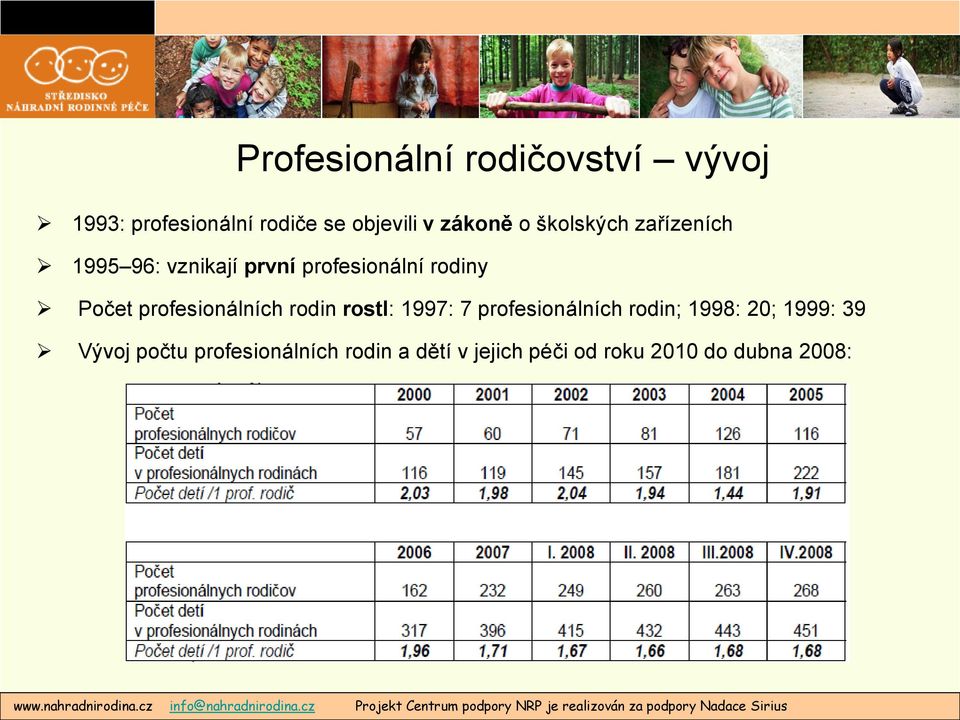 Počet profesionálních rodin rostl: 1997: 7 profesionálních rodin; 1998: 20;