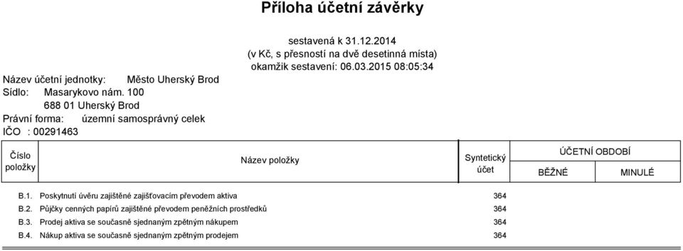 2014 (v Kč, s přesností na dvě desetinná místa) okamžik sestavení: 06.03.