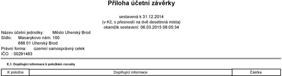 k 31.12.2014 (v Kč, s přesností na dvě desetinná místa) okamžik sestavení: 06.03.