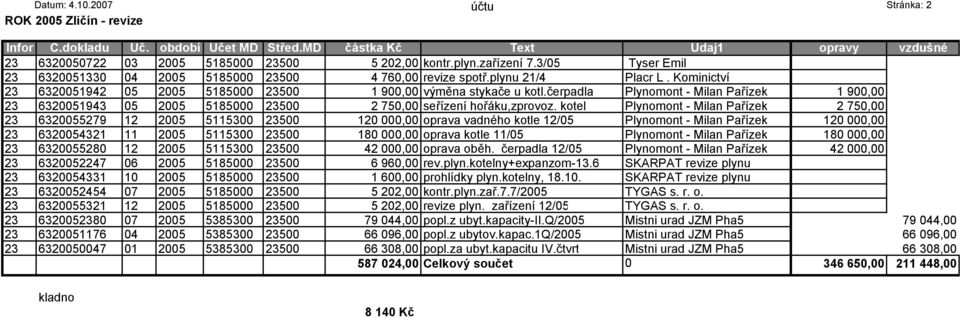 čerpadla Plynomont - Milan Pařízek 1 900,00 23 6320051943 05 2005 5185000 23500 2 750,00 seřízení hořáku,zprovoz.