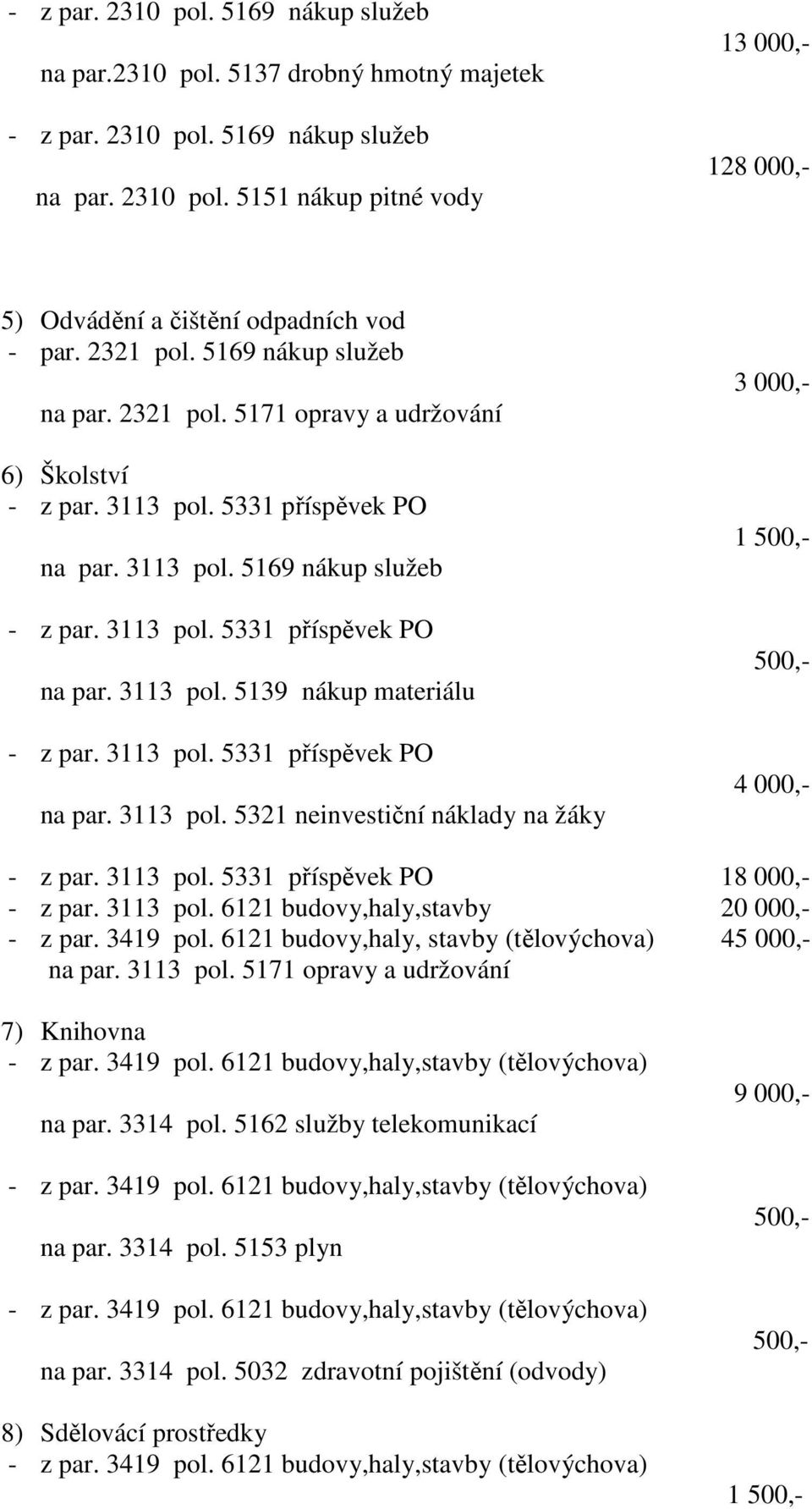 3113 pol. 5331 příspěvek PO na par. 3113 pol. 5321 neinvestiční náklady na žáky 3 000,- 1 500,- 500,- 4 000,- - z par. 3113 pol. 5331 příspěvek PO 18 000,- - z par. 3113 pol. 6121 budovy,haly,stavby 20 000,- - z par.