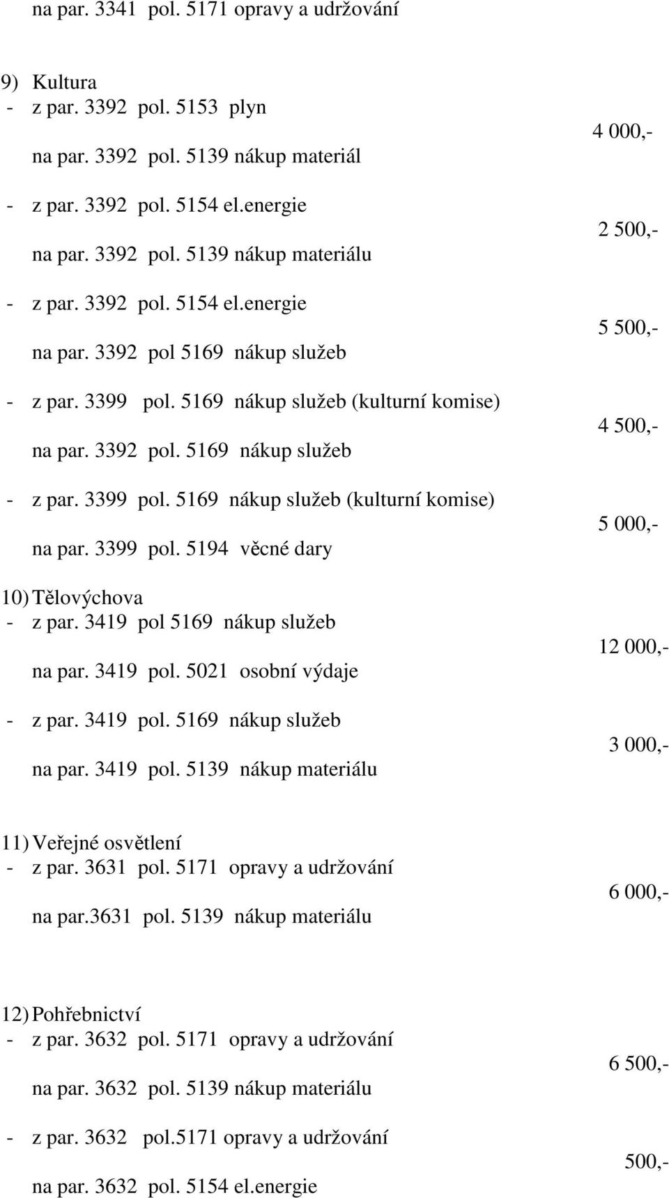 3419 pol 5169 nákup služeb na par. 3419 pol. 5021 osobní výdaje - z par. 3419 pol. 5169 nákup služeb na par. 3419 pol. 5139 nákup materiálu 4 000,- 2 500,- 5 500,- 4 500,- 5 000,- 12 000,- 3 000,- 11) Veřejné osvětlení - z par.