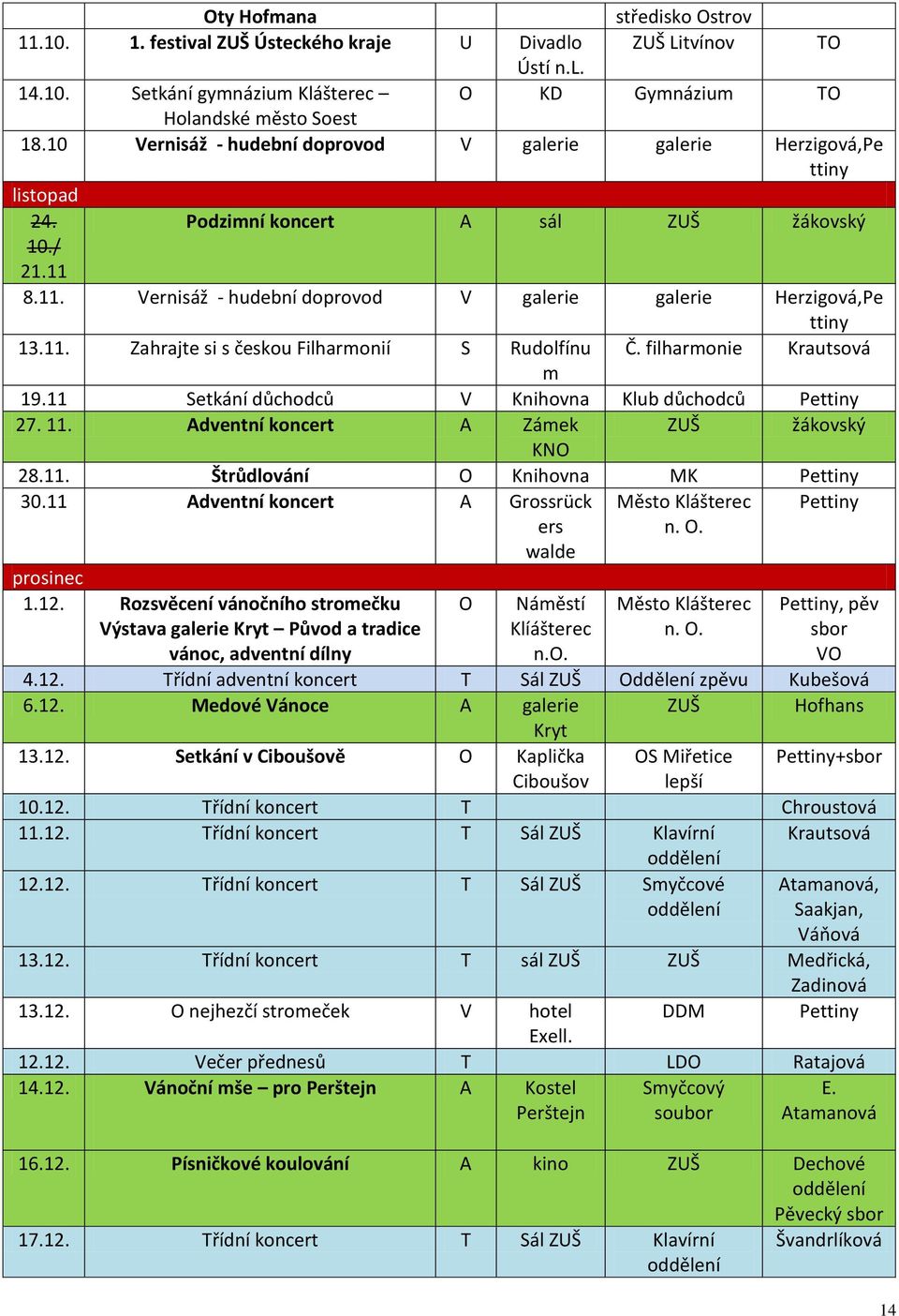 11. Zahrajte si s českou Filharmonií S Rudolfínu Č. filharmonie Krautsová m 19.11 Setkání důchodců V Knihovna Klub důchodců Pettiny 27. 11. Adventní koncert A Zámek KNO ZUŠ žákovský 28.11. Štrůdlování O Knihovna MK Pettiny 30.