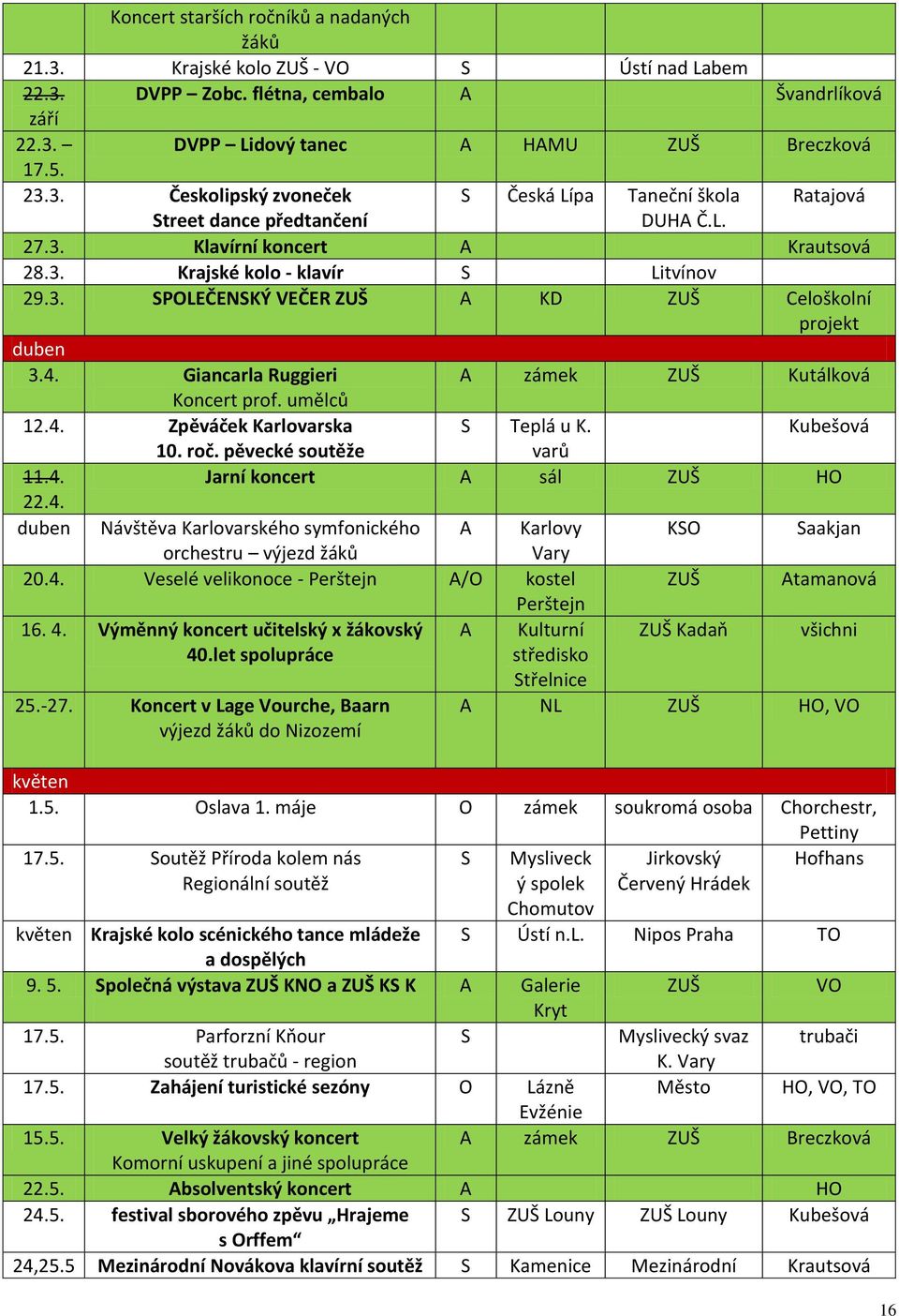 umělců A zámek ZUŠ Kutálková 12.4. Zpěváček Karlovarska S Teplá u K. Kubešová 10. roč. pěvecké soutěže varů 11.4. Jarní koncert A sál ZUŠ HO 22.4. duben Návštěva Karlovarského symfonického A Karlovy KSO Saakjan orchestru výjezd žáků Vary 20.