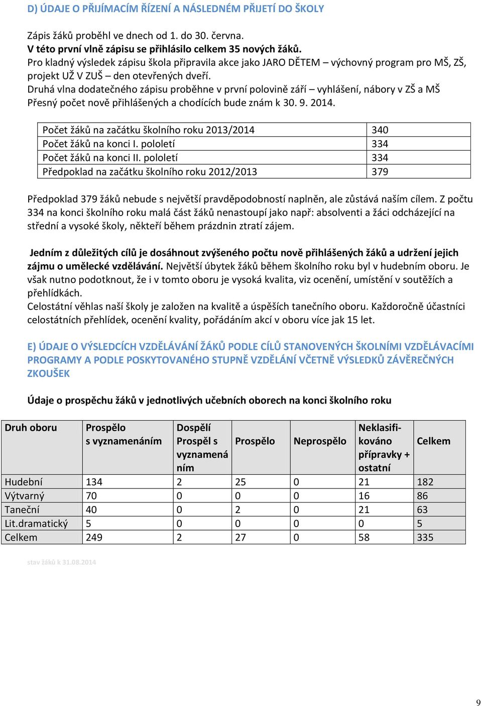 Druhá vlna dodatečného zápisu proběhne v první polovině září vyhlášení, nábory v ZŠ a MŠ Přesný počet nově přihlášených a chodících bude znám k 30. 9. 2014.