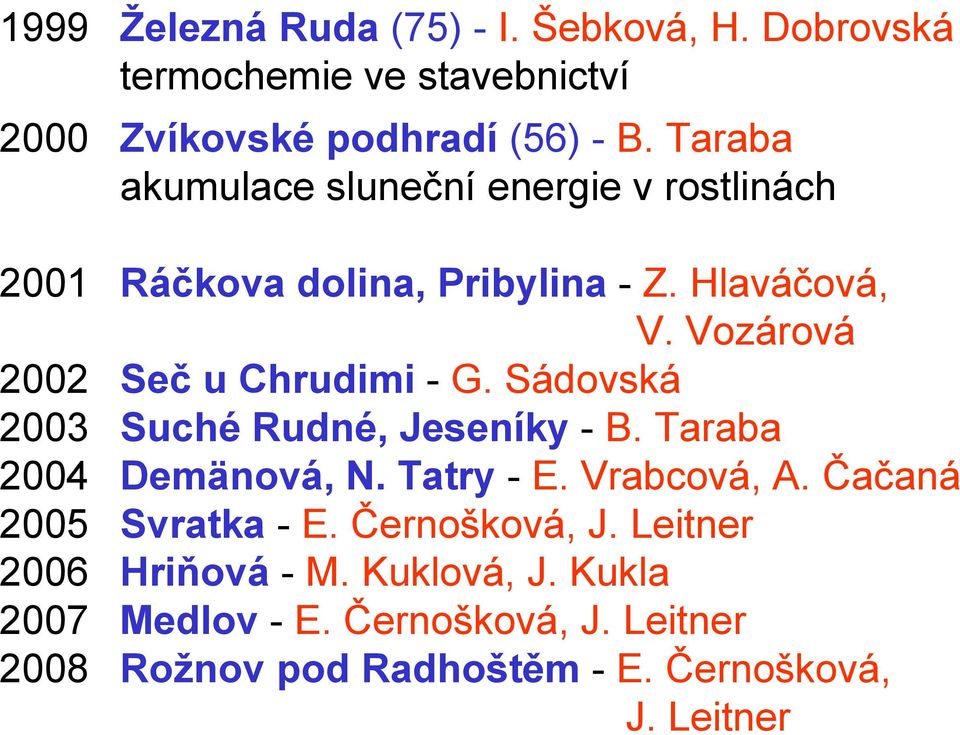 Vozárová 2002 Seč u Chrudimi - G. Sádovská 2003 Suché Rudné, Jeseníky - B. Taraba 2004 Demänová, N. Tatry - E. Vrabcová, A.