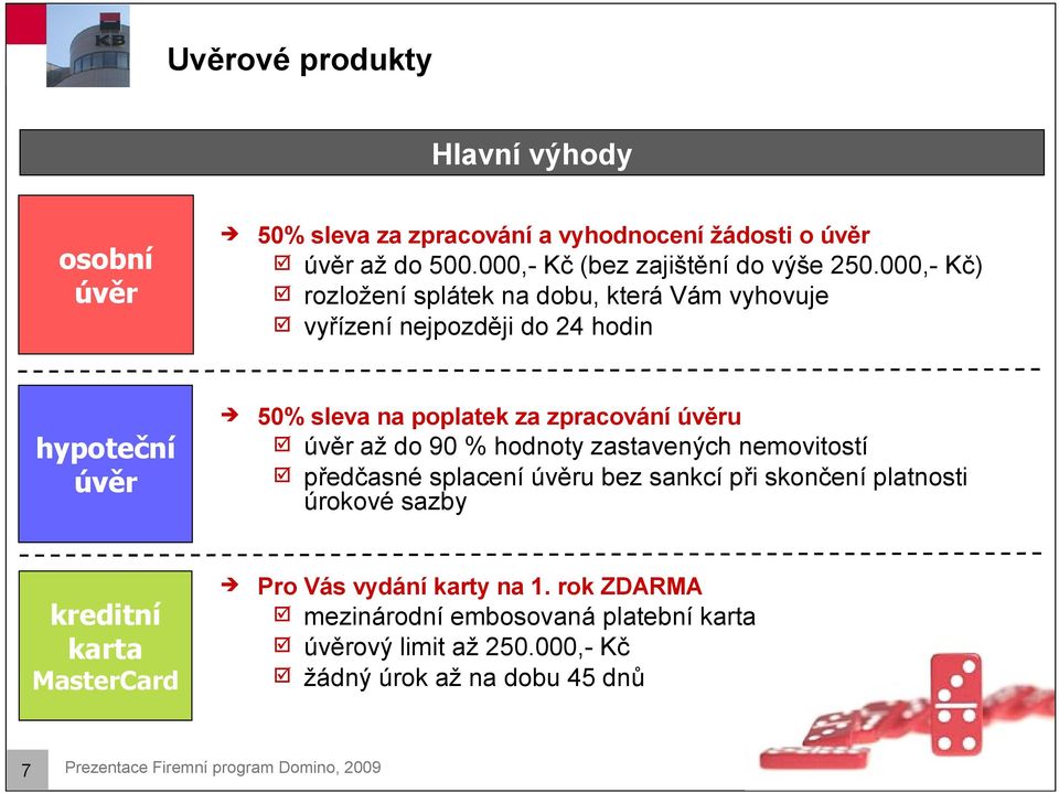 až do 90 % hodnoty zastavených nemovitostí předčasné splacení úvěru bez sankcí při skončení platnosti úrokové sazby kreditní karta MasterCard Pro Vás