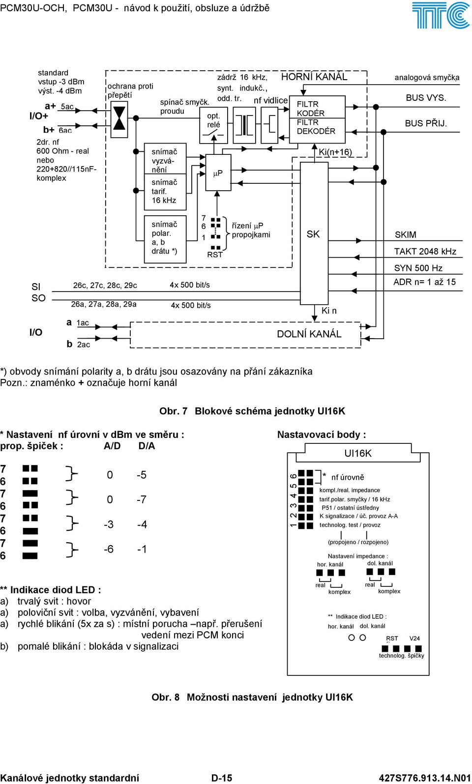 SI SO I/O 2c, 27c, 28c, 29c 2a, 27a, 28a, 29a a ac b 2ac snímač polar.