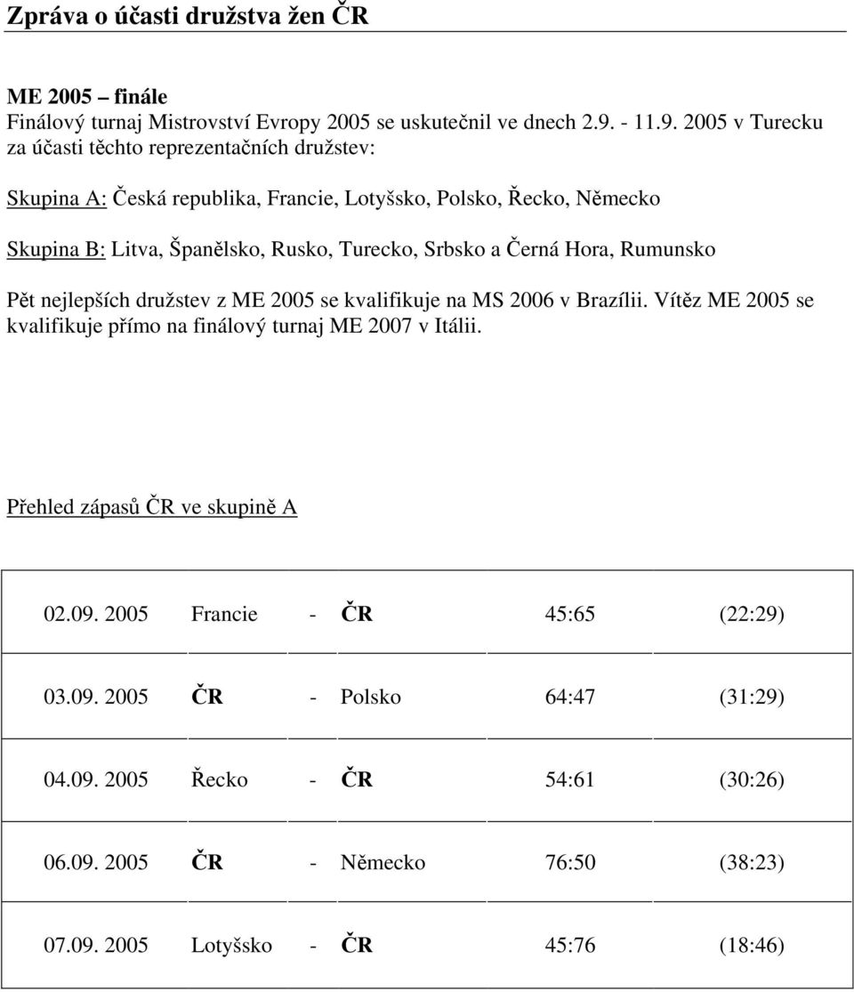 2005 v Turecku za účasti těchto reprezentačních družstev: Skupina A: Česká republika, Francie, Lotyšsko, Polsko, Řecko, Německo Skupina B: Litva, Španělsko, Rusko, Turecko,